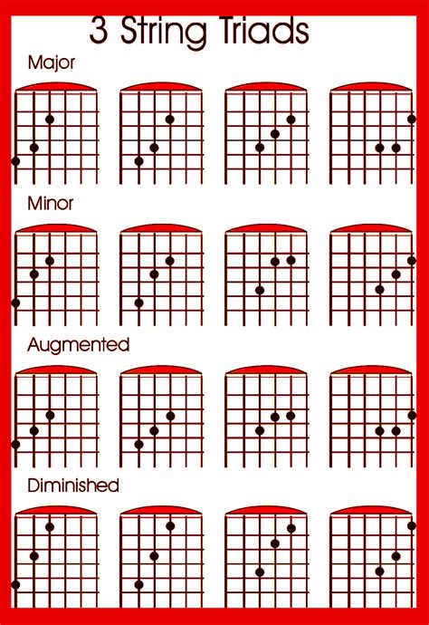 Tips to Learn The Guitar Fretboard Mojo & Info - torr71 Guitar-Zan ...