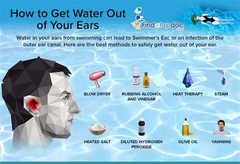 How To Get Clogged Water Out Of Ear