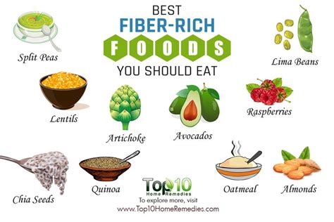 10 Healthy Foods that are Very High in Fiber | Top 10 Home Remedies