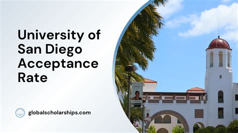 University of San Diego Acceptance Rate - Global Scholarships