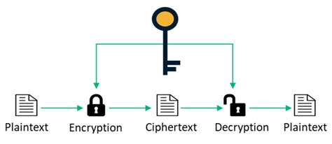 Symmetric vs Asymmetric Encryption - 5 Differences Explained by Experts