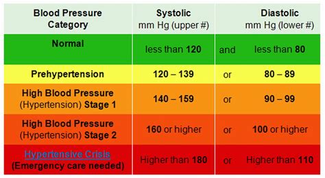 Hypertension - The Silent Killer — Ultimate Health Personal Trainer | Private Fitness & Weight ...