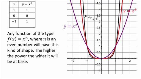 Polynomial Graphing Part 1 - YouTube