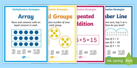 Math Aids Multiplication Strategies Posters - Twinkl - USA