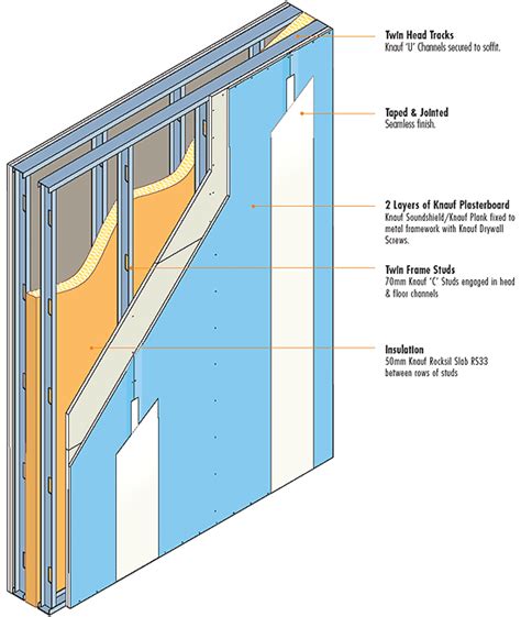 Building drywalls with plasterboard – InvestConsult