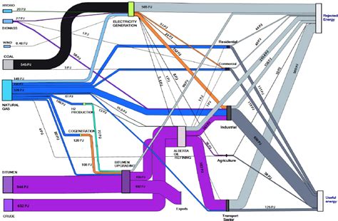 Canada – Sankey Diagrams