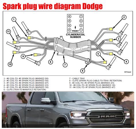 Spark Plug Wire Diagram Dodge | Car Anatomy