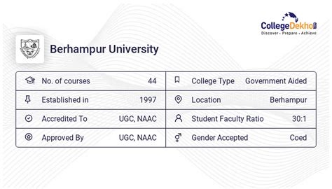 Diploma at Berhampur University : Courses & Fees 2024