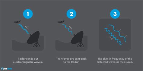 LiDAR vs RADAR: What's the Difference? - FlyGuys