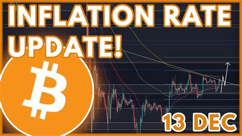 BTC PRICE PREDICTION TODAY! | BITCOIN (BTC) PRICE PREDICTION & NEWS ...