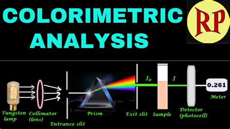 Colorimetric analysis/Colorimetry (Instrumentation, applications ...