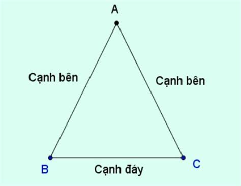 Định Nghĩa, Tính Chất & Cách Chứng Minh Các Tam Giác đặc Biệt