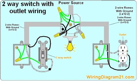 How To Wire An Electrical Outlet Wiring Diagram | House Electrical Wiring Diagram