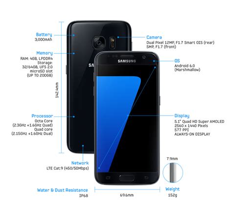 Samsung launches Galaxy S7, S7 edge: Photos, Specs, Pricing and Availability in the Philippines