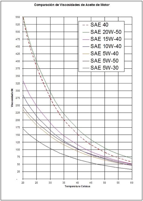 Viscosity comparison test of engine oils - jaftrain