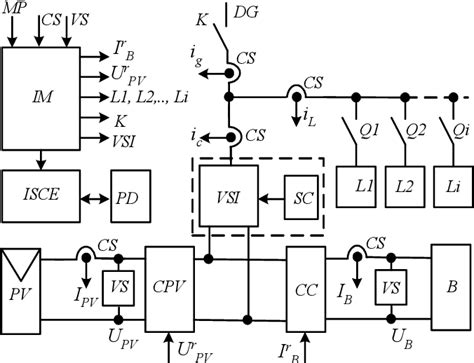 Figure 1 from Simulation model of the photovoltaic system with a storage battery for a local ...