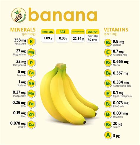 Health Benefits Of Banana | Banana benefits, Banana health benefits, Vitamins for energy