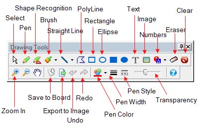 Write or Draw freely on computer screen during presentations