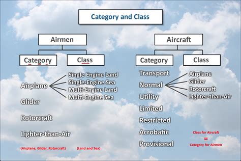 aircraft certification category and class - Brittny Atherton