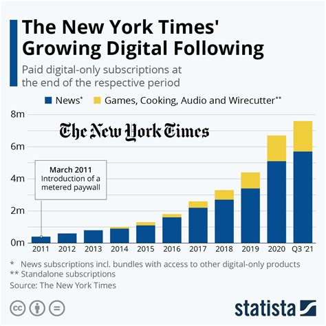 Digital Transformation in Media: Definition, Examples, and Tips