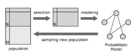 An overview of de novo ligand design | Download Scientific Diagram