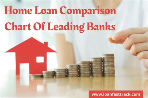 Home Loan Comparison Chart Of Leading Banks – Loanfasttrack