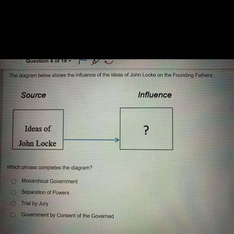 Unlocking Montesquieu's Influence on the Founding Fathers : The Pulse ...