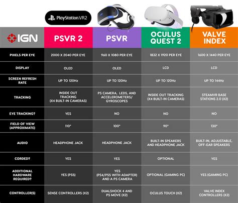 PSVR 2 Specs: How it Stacks Up Against the Original PSVR, Oculus Quest ...