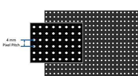 What is Pixel Pitch (LED) and Why is it Important?