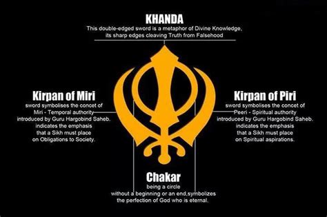 The Sikh Insignia:Khanda - Gateway To Sikhism