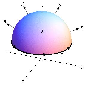 Calculus III - Stokes' Theorem