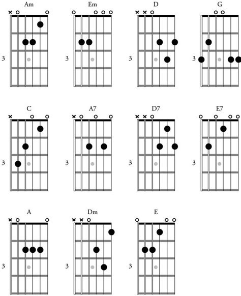 We Are The World Guitar Chords - Sheet and Chords Collection