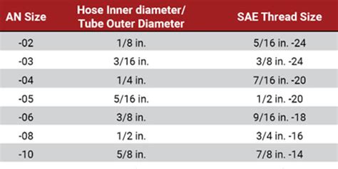 JIC fittings Chart: A Guide to Understand the dimensions - QC Hydraulics