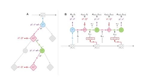 Researchers from DeepMind and University College London Propose ...