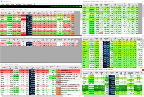 How To Use Stock Scanners to Find Hot Stocks - Warrior Trading