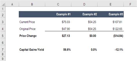 Calculate Capital Gains Yield