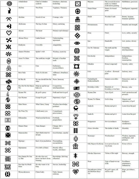 11 Yoruba ideas | african symbols, adinkra, adinkra symbols