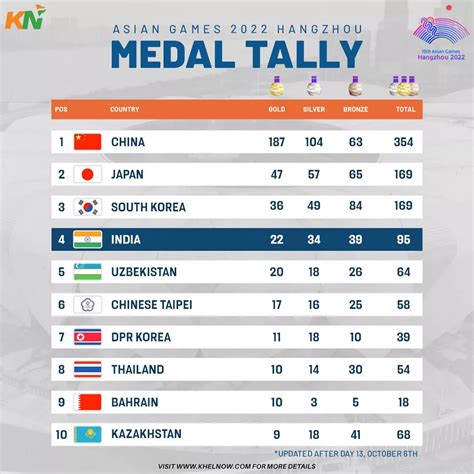 Sea Games 2024 Medal Tally Latest - Raf Oneida