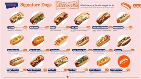 1901 Hot Dog Menu - KailakruwVazquez