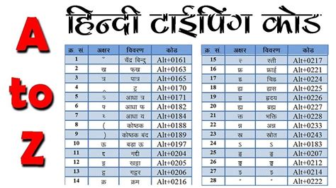 Mangal font keyboard shortcut pdf - companionvast