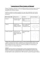 Comparison of Three Isomers of Butanol - Comparison of Three Isomers of Butanol Purpose: The ...