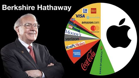 Warren Buffett’s 2021 Portfolio | Berkshire Hathaway Stocks into 2021