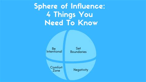 Sphere of Influence: 4 Things You Need To Know - Healthy Steps Nutrition