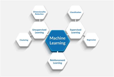 Machine Learning Experiment at robertkgeiger blog