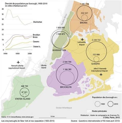 The five boroughs of New York and their population (1900-2010) [569x577 ...