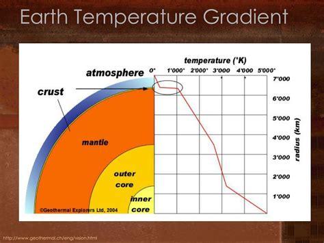 PPT - Geothermal Energy PowerPoint Presentation, free download - ID:6625611