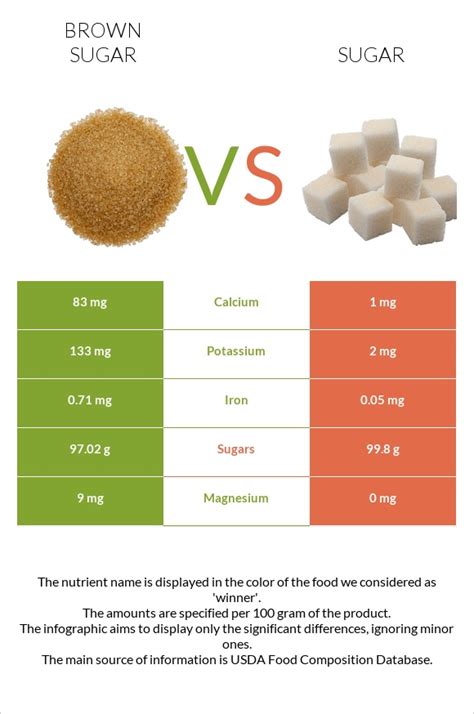 Xylitol Sugar Conversion at Bruce Johnson blog