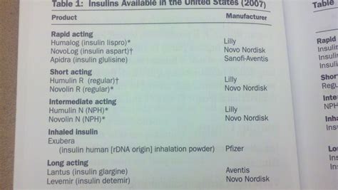 Novolog Flexpen Dosage Chart