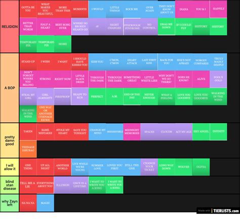 all one direction songs ranked Tier List - TierLists.com