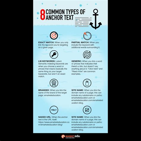 Top 8 Common Types of Anchor Text | Anchor text, Digital marketing ...